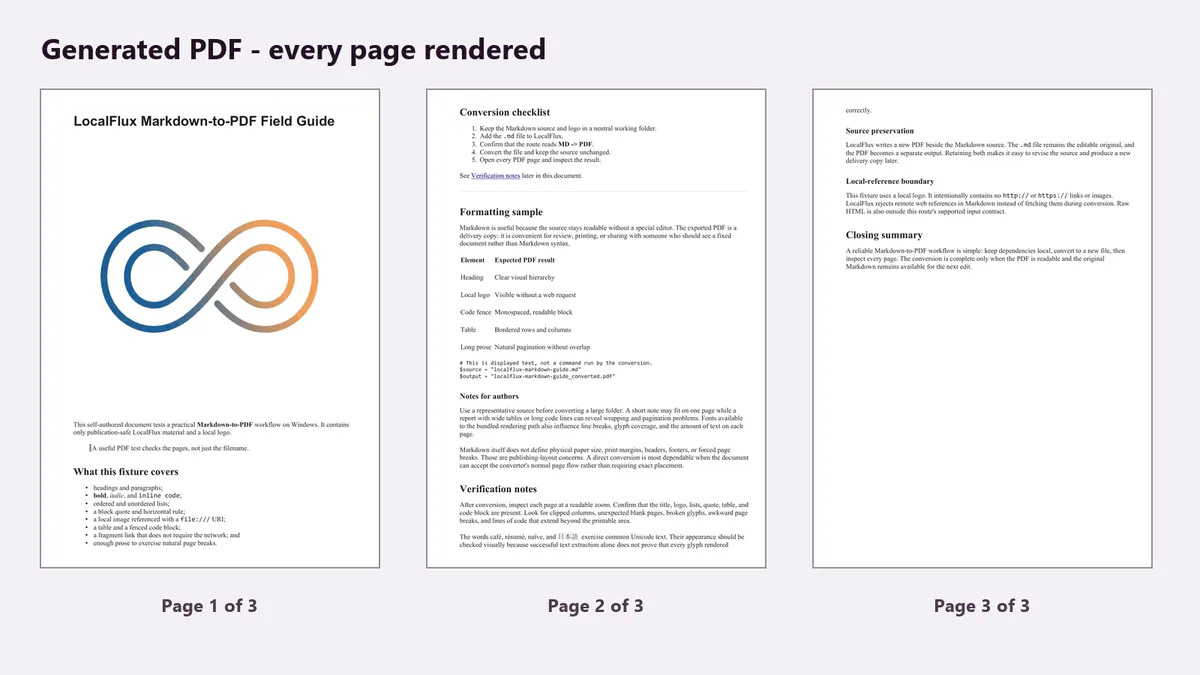 A contact sheet showing all three rendered PDF pages.
