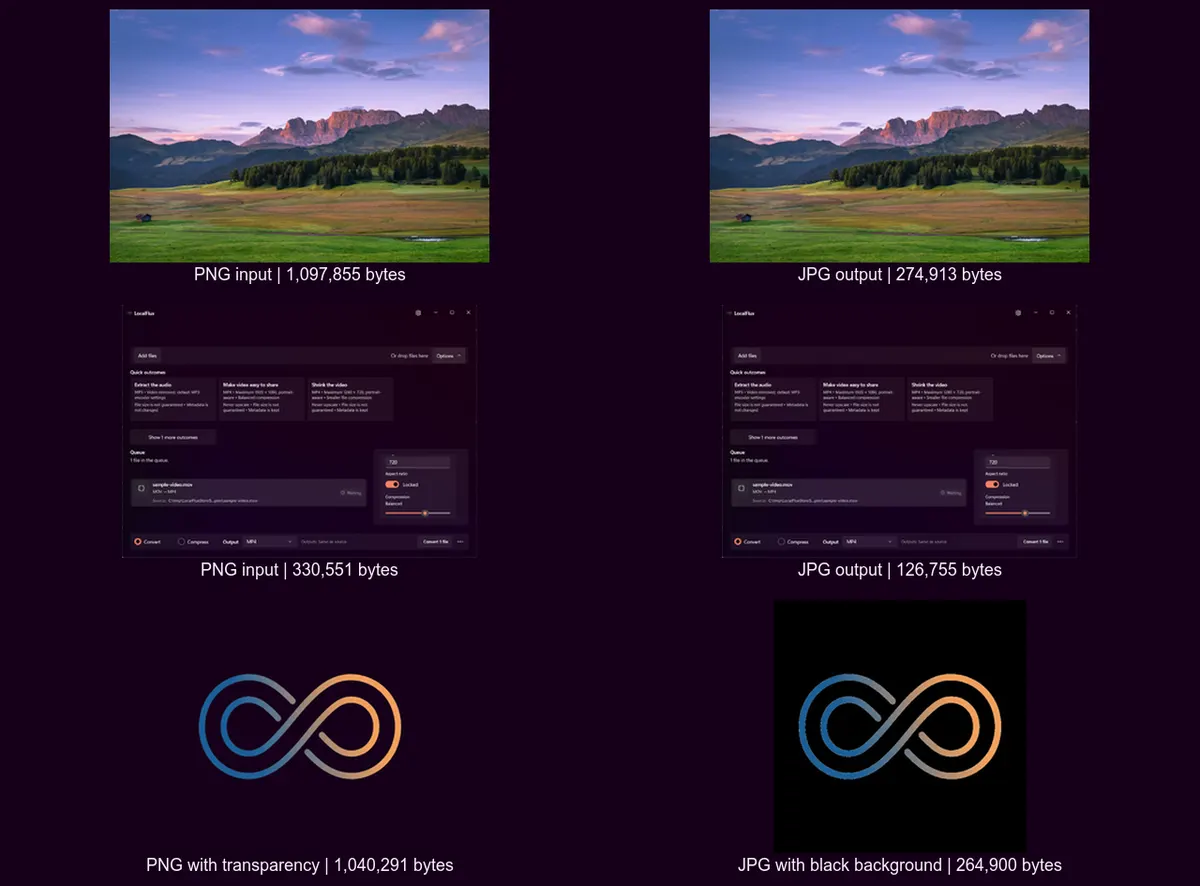 Three PNG inputs beside their JPG outputs, including a transparent logo that gains a black background.