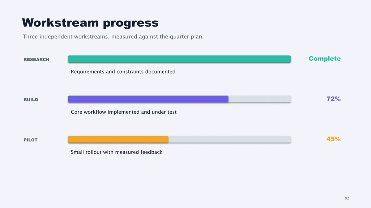 The second converted PDF page showing progress bars and status labels.